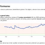 Google-web-yoneticisi-araclari-site-performans-1