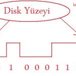 data_kurtarma_disk_yuzeyi data_kurtarma_disk_yuzeyi