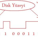 data_kurtarma_disk_yuzeyi