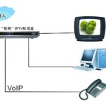 iptv-diagram_stb_500