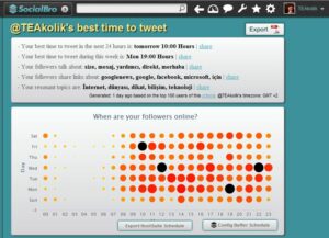 SocialBro - Best Time Tweet