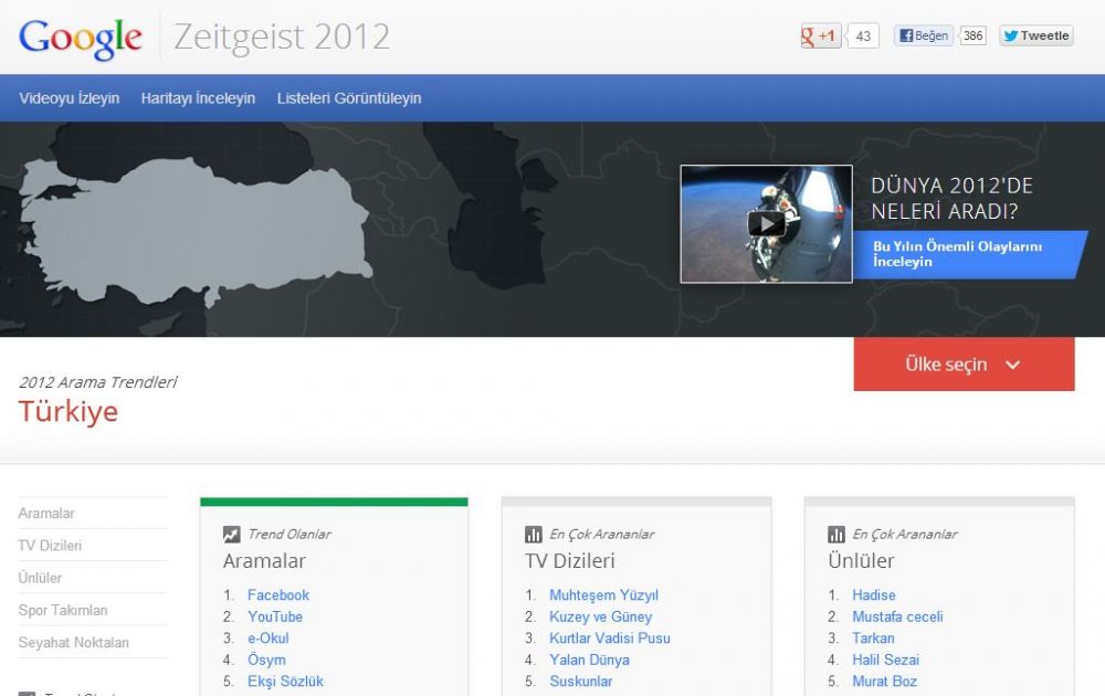 2012’de Google’da En Çok Aranan Kelimeler