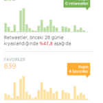 Twitter_istatistik_RT_Fav_grafik