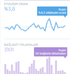 Twitter_istatistik_etkilesim_grafik