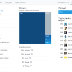 Twitter_istatistik_ilgi_alanlari