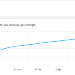 Twitter_istatistik_takipci_grafigi