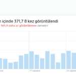 Twitter_istatistikleri