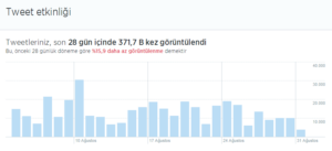 Twitter_istatistikleri