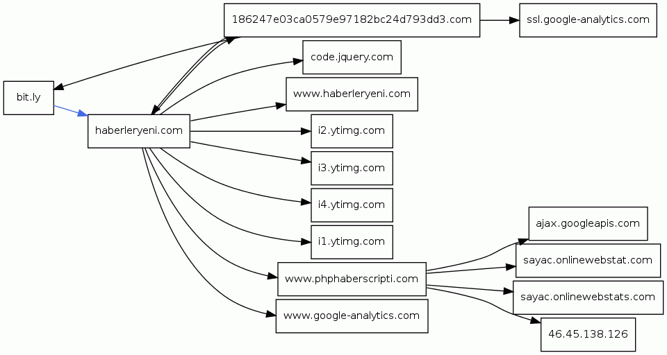domain_graph2