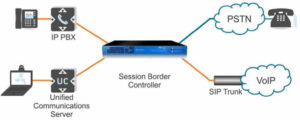 session-border-controller