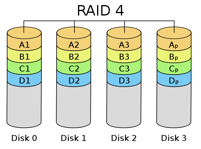 raid4