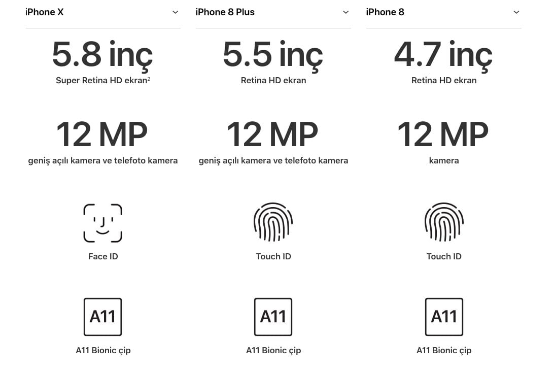 ipohne x iphone 8 özellikleri