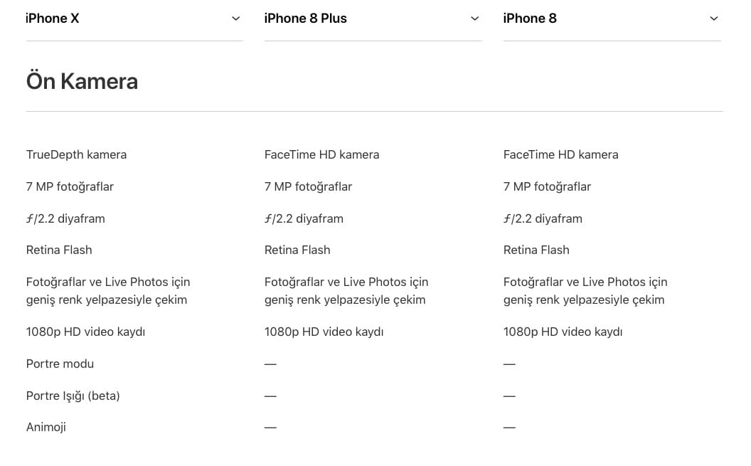 ipohne x iphone 8 ön kamera