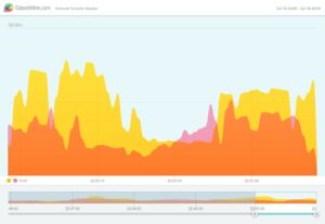 GlassWire Firewall inceleme