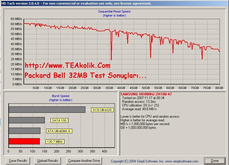 PACKARD BELL 500 GB 3.5" STORE & SAVE Test